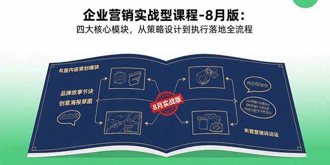 （15823期）企业营销实战型课程-8月版：四大核心模块，从策略设计到执行落地全流程-尤课网创