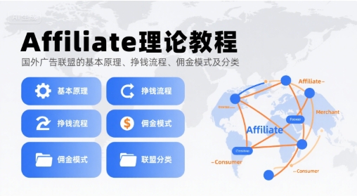Affiliate理论教程,国外广告联盟的基本原理、挣钱流程、佣金模式及分类-尤课网创