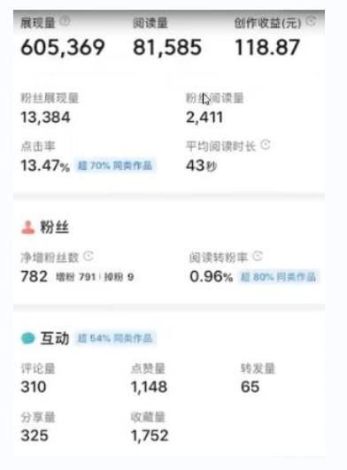 书冷门项目，操作简单，单号一天100+，有人一个月变现1w+！（软件+教程+玩法）-尤课网创