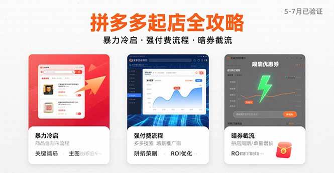 （15670期）拼多多起店全攻略，暴力冷启，强付费流程，暗券截流，5-7月已验证的方法-尤课网创