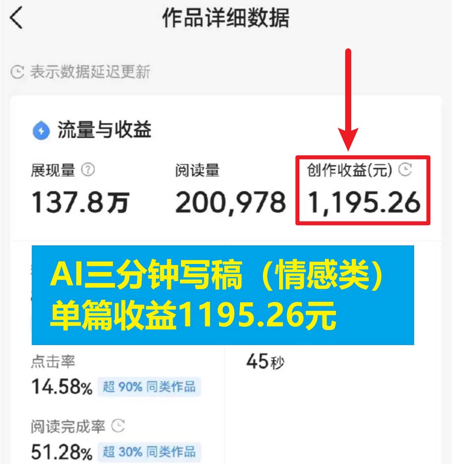 3分钟，变现1200。情感类AI写作底层逻辑（附：教程+步骤+资料）-尤课网创